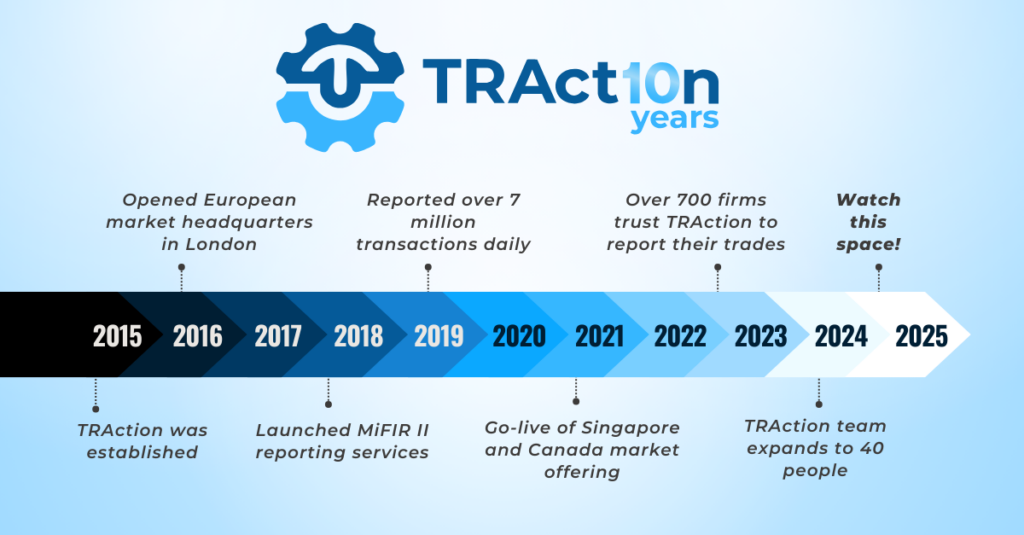 TRAction 10 years timeline