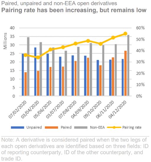 ESMA Report