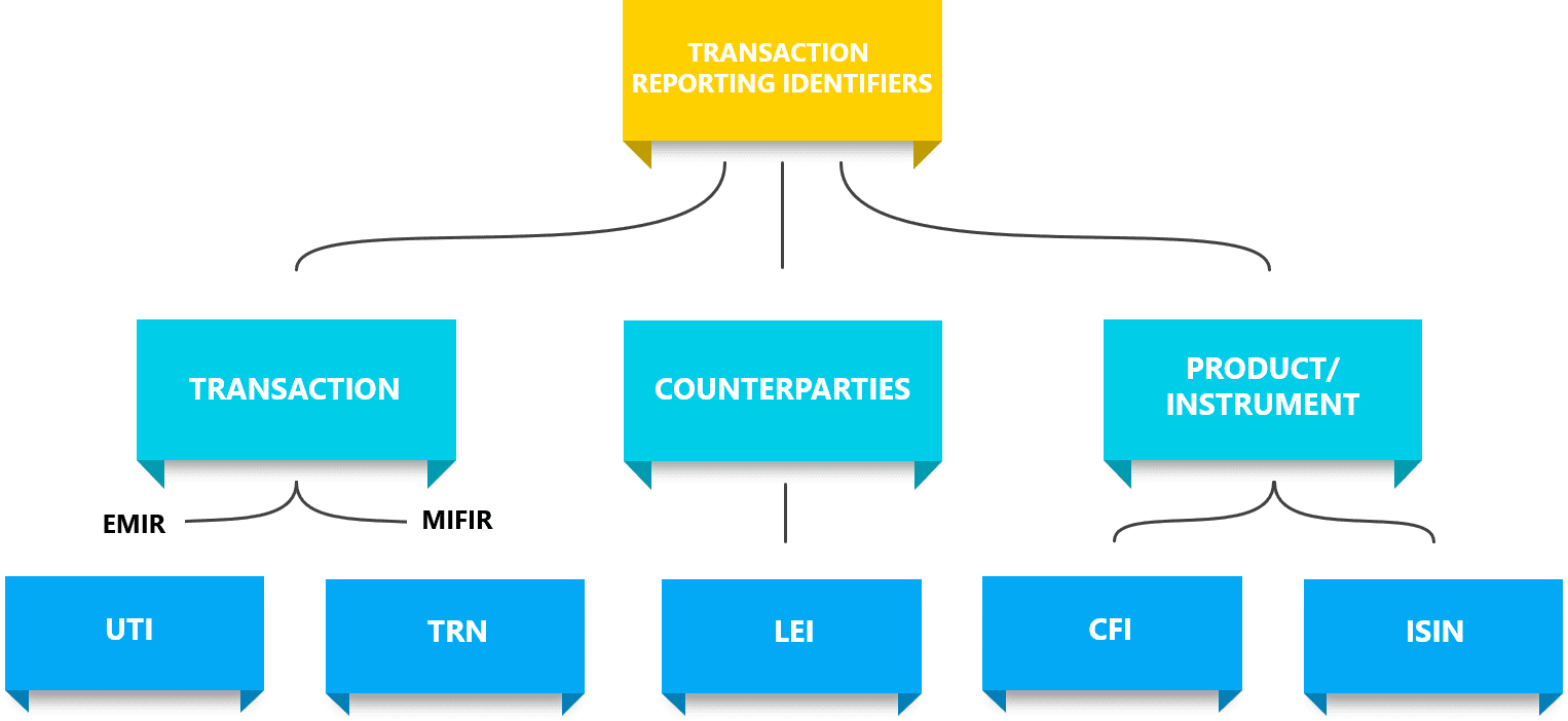 emir transaction reporting