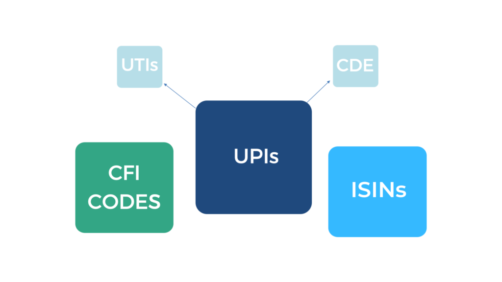 Unique Product Identifier graphic