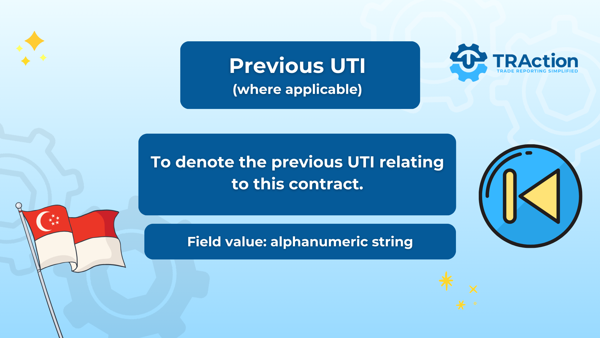 Previous UTI - to denote the previous UTI relating to this contract