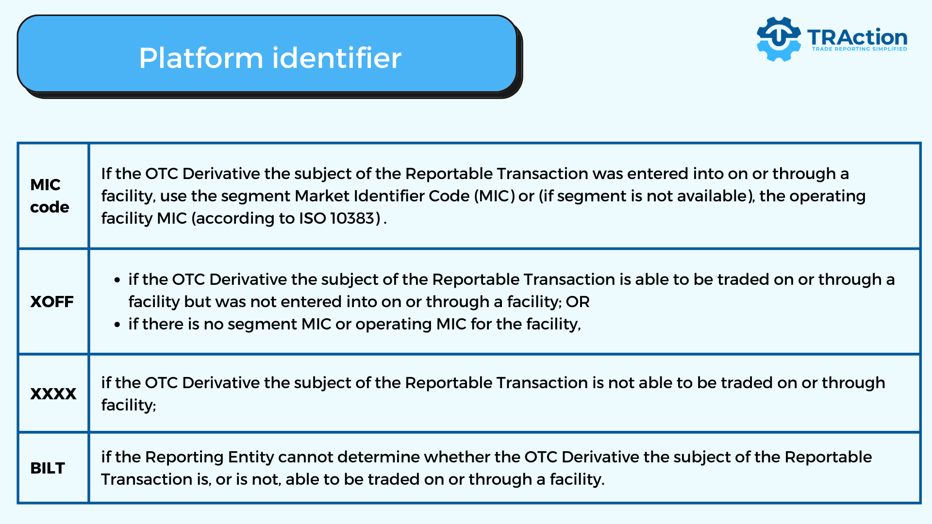 ASIC Rewrite platform identifier