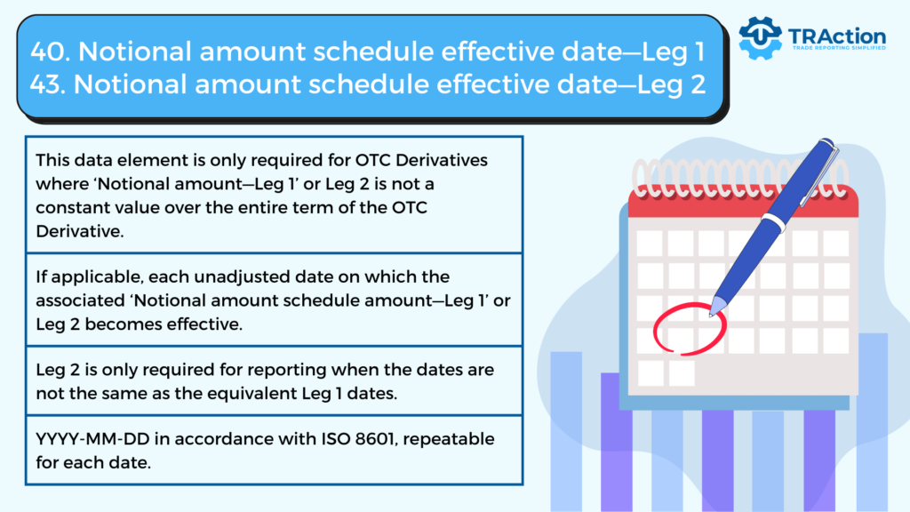 This data element is only required for OTC Derivatives where ‘Notional amount—Leg 1’ or Leg 2 is not a constant value over the entire term of the OTC Derivative.