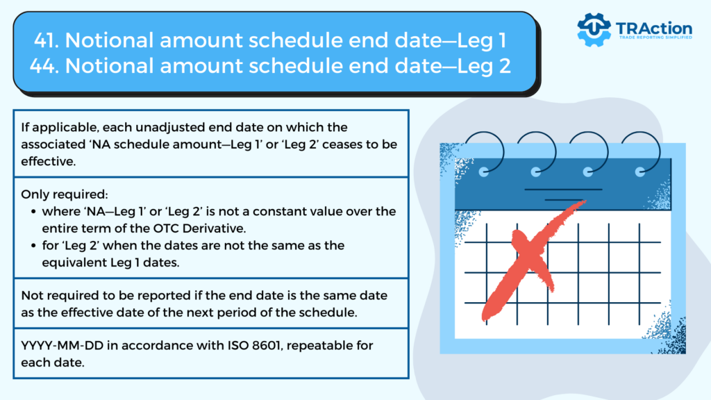 If applicable, each unadjusted end date on which the associated ‘NA schedule amount—Leg 1’ or ‘Leg 2’ ceases to be effective.