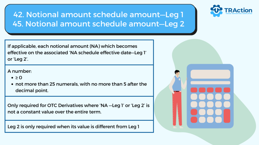 If applicable, each notional amount (NA) which becomes effective on the associated ‘NA schedule effective date—Leg 1’ or ‘Leg 2’.