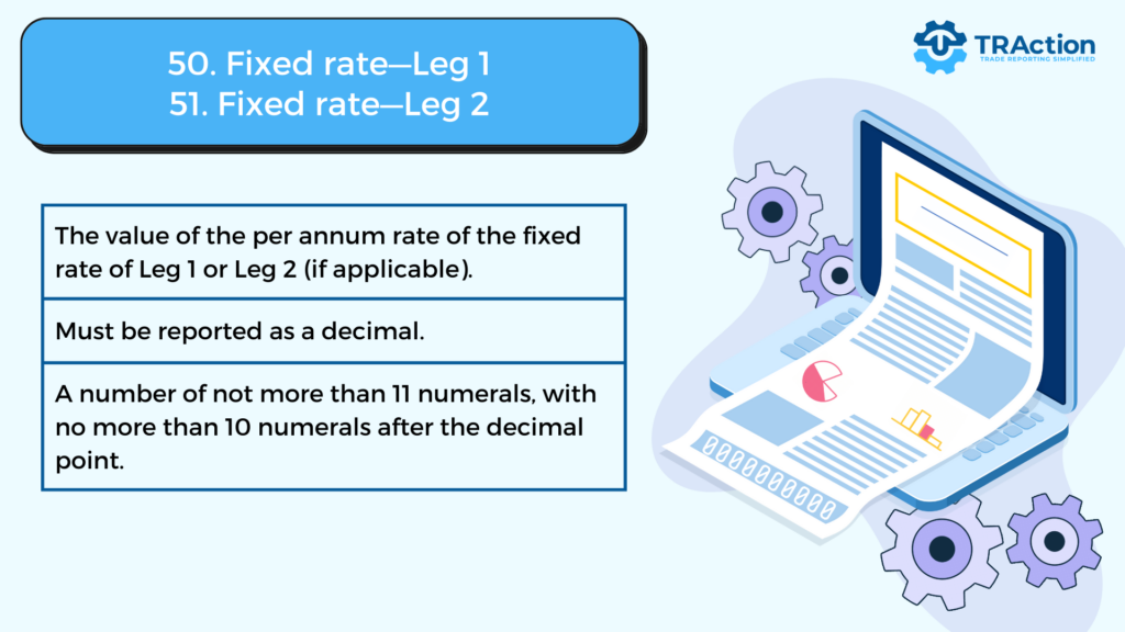 The value of the per annum rate of the fixed rate of Leg 1 or Leg 2 (if applicable).