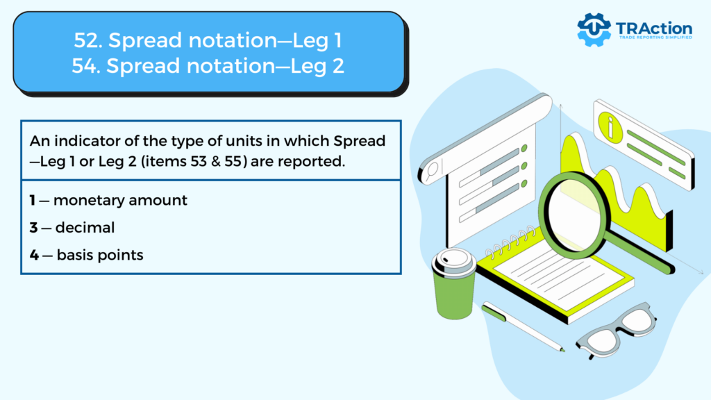 An indicator of the type of units in which Spread —Leg 1 or Leg 2 (items 53 & 55) are reported.