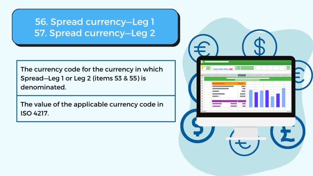 The currency code for the currency in which Spread—Leg 1 or Leg 2 (items 53 & 55) is denominated. The value of the applicable currency code in ISO 4217.