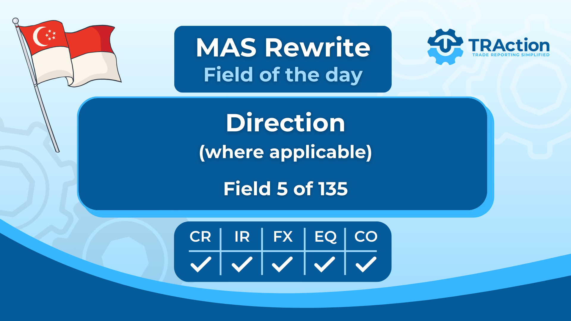 Field of the day- Direction (where applicable) - MAS Rewrite