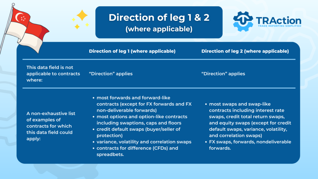 Direction of Leg 1 & 2 and where it applies