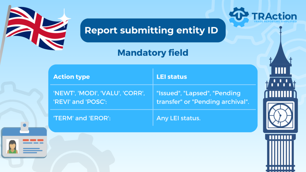 Reporting submitting entity ID- mandatory field