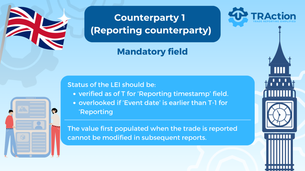 Status of the LEI should be: verified as of T for ‘Reporting timestamp’ field. overlooked if ‘Event date’ is earlier than T-1 for ‘Reporting