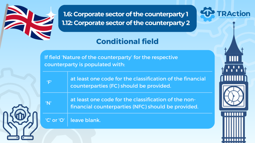 1.6: Corporate sector of the counterparty 1 1.12: Corporate sector of the counterparty 2