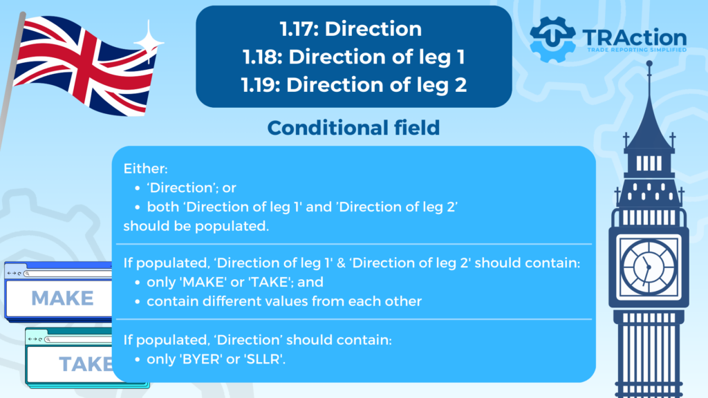 These conditional fields cannot all be populated at once. Either: * 'Direction of leg 1' + 'Direction of leg 2'; OR * 'Direction' will contain a four letter value.