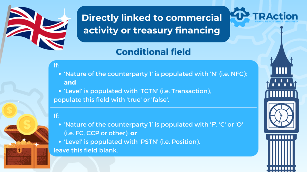 If the answer is 'N' and 'TCTN' (respectively), then today's field should be populated and contain either 'true' or 'false'.