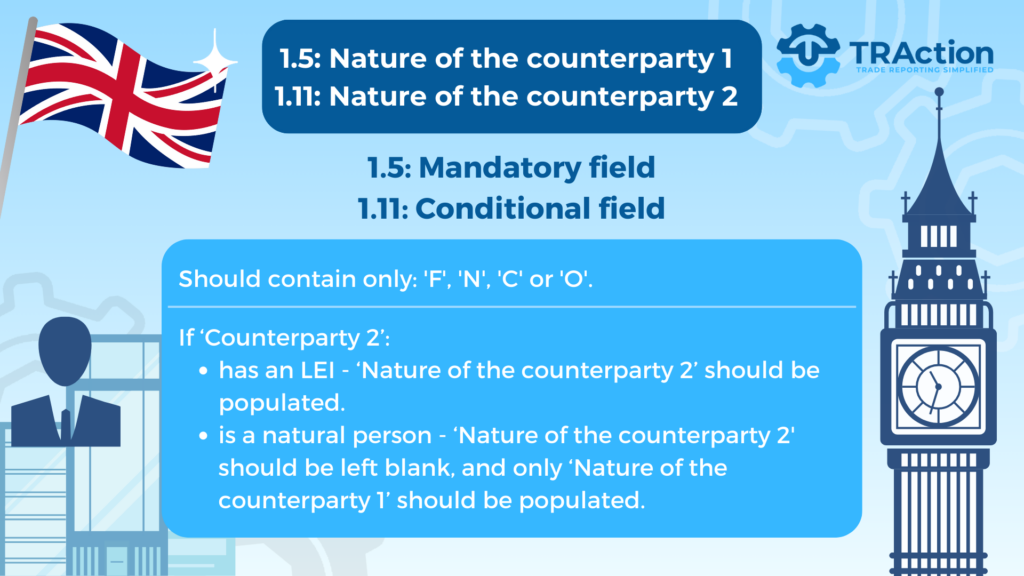 'F', 'N', 'C' or 'O'? Above are the four optional values for UK EMIR Refit fields 'Nature of the counterparty 1' and 'Nature of the counterparty 2'.