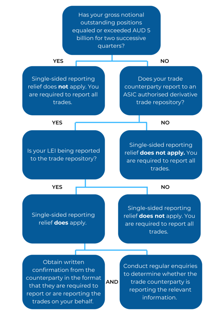 Single-sided relief decision tree