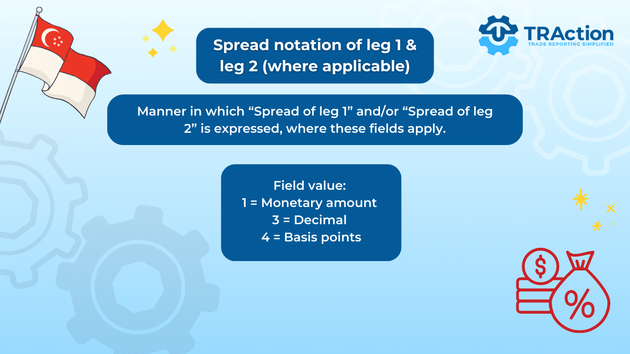Spread notation of leg 1 (where applicable) MAS Rewrite TRAction
