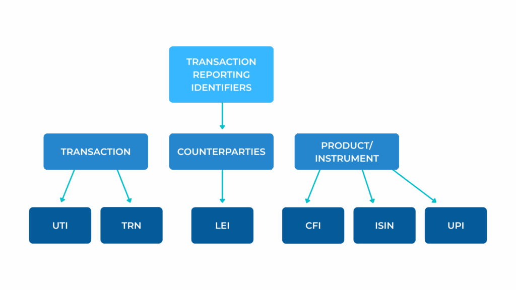 Decision Tree
